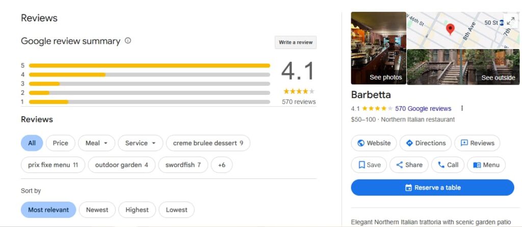 Barbetta Restaurant New York USA - Google Reviews