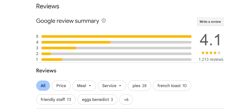Perkins Restaurant & Bakery Staten Island - Google Reviews