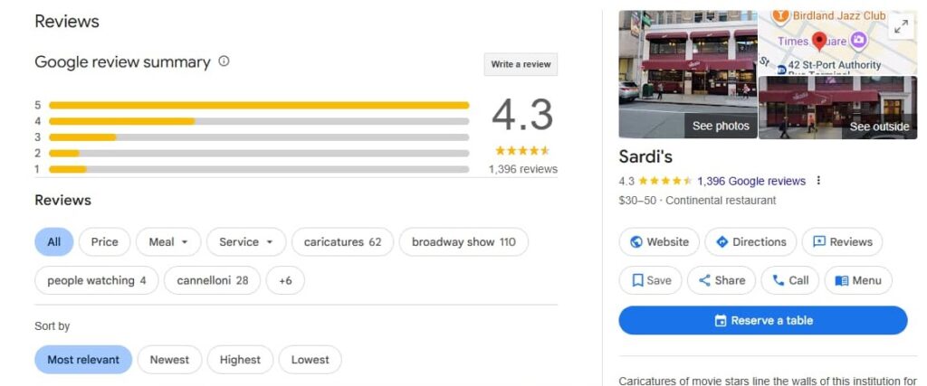 Sardi’s Restaurant New York USA - Google Reviews 